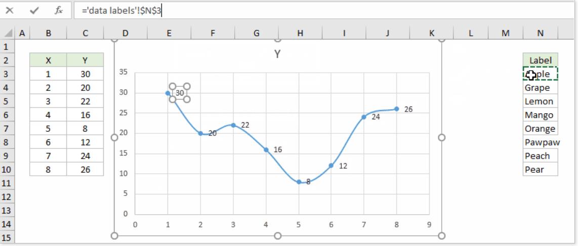 Hướng dẫn cách thêm các tiện ích vào biểu đồ Microsoft Excel (phần 3)